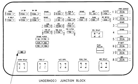 instrument panel junction box 1999 saturn sl2|99 saturn 1.9l fuse box.